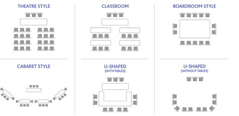 Conference Room Layout Types - Design Talk