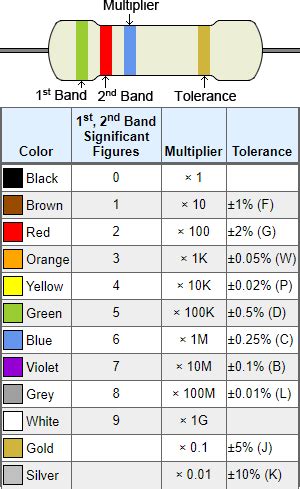 Resistor color code 4 band - safetylasopa