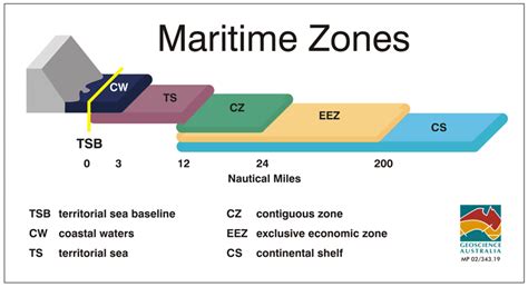 Maritime boundary