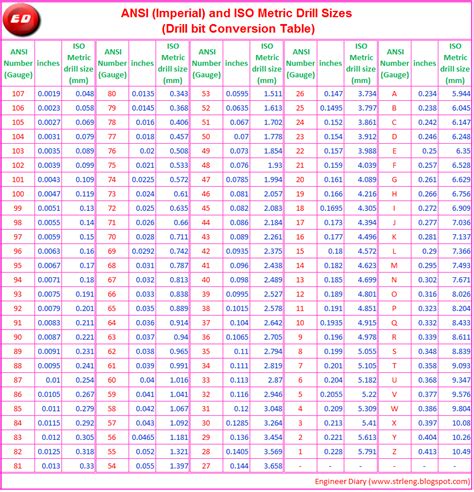 Inches drill bit size chart - voicetolf