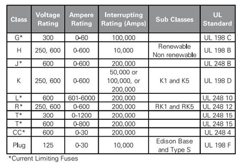 What are the Characteristics of Fuse as Circuit Protection ...