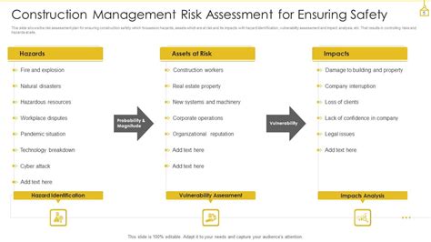 Construction Safety Management Ppt PowerPoint Presentation Complete ...