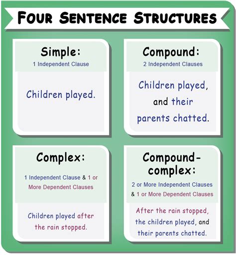 Teaching Sentence Structure to High School Students | EIW