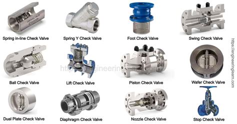 Types of Check Valve: Function & Application (Non Return Valve ...