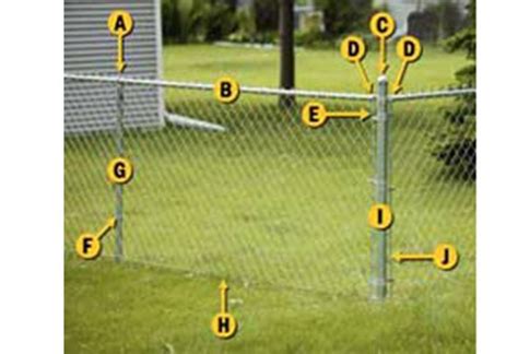 Home Depot Chain Link Fence Installation Guide - Home Fence Ideas