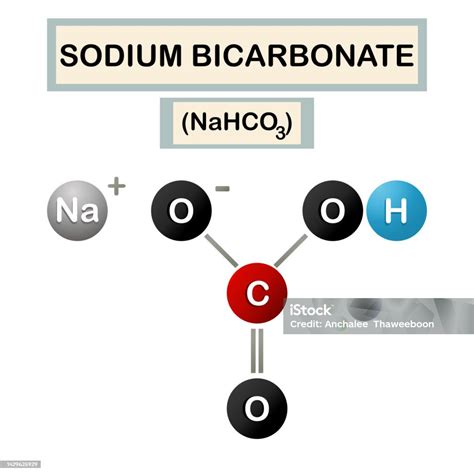 Structure Of Sodium Bicarbonate Stock Illustration - Download Image Now ...