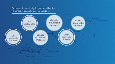 Economic and diplomatic effects of WW2 by Perry Liu on Prezi