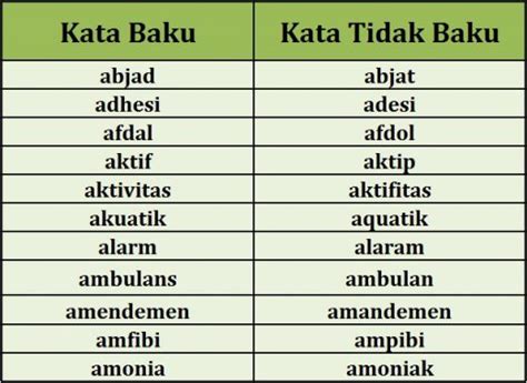 Contoh Kata Kata Tidak Baku Apa Itu Kalimat Baku Dan Tidak Baku - Riset