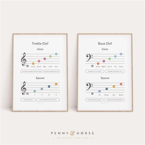 Treble & Bass Clef Piano Poster Mnemonic Chart Music - Etsy UK ...