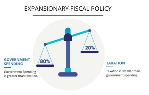 Definition, types and objectives of Fiscal policy - INSIGHTS IAS ...