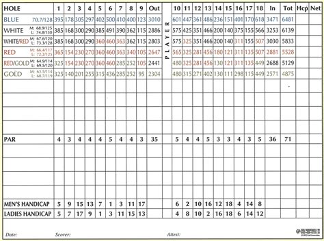 The Rookery Golf Club | Public Course Milton / Milford DE - Scorecard & Map