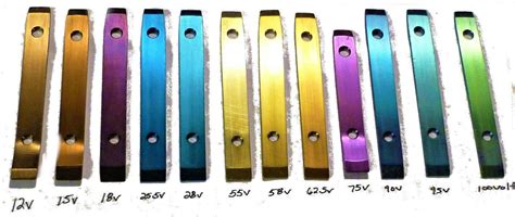 Toronto Cycles: Titanium Anodizing at set Voltages