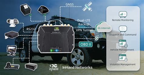 Road Remote Monitoring System