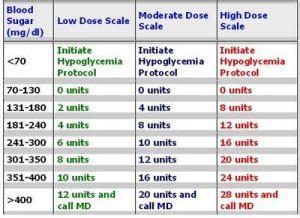 Sliding Scale Chart | amulette