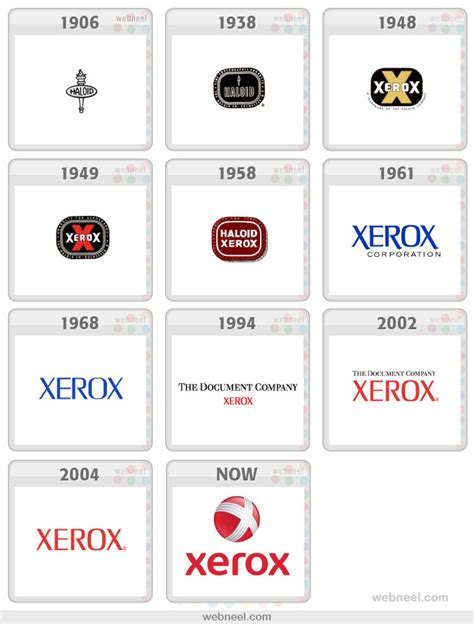 25 Famous Company Logo Evolution Graphics for your inpsiration