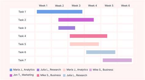 4 Gantt Chart Examples for Effective Project Management | Motion | Motion