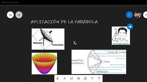 Aplicaciones De La Parabola Youtube – Otosection