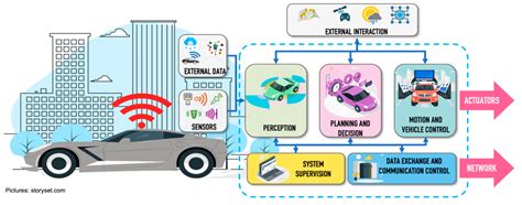 Sensors | Free Full-Text | Vulnerable Road Users and Connected ...