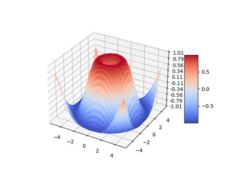 Colorbar / colormap for scalar in dash vtk view - Dash Python - Plotly ...