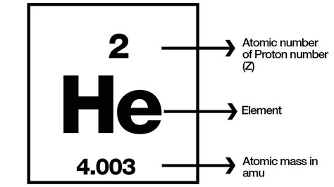 What Is The Atomic Symbol | Images and Photos finder