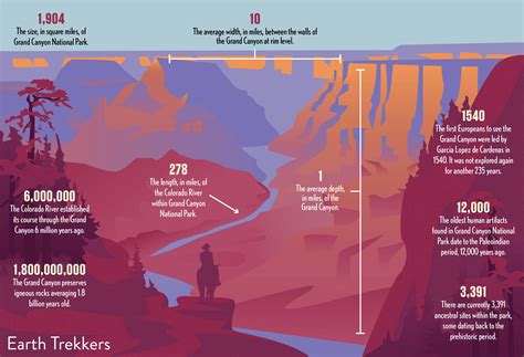 Top 97 Quick Answer: How Far Is The West Rim From The South Rim Update