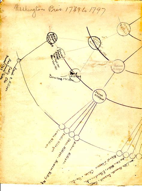 Peig sayers family tree - apowireless