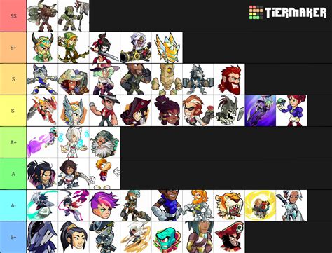 Brawlhalla Character Tier List (Community Rankings) - TierMaker