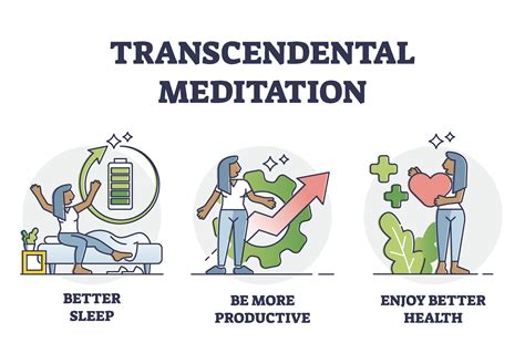 Transcendental Meditation: Benefits, Cost, What to Expect - Thrive Global