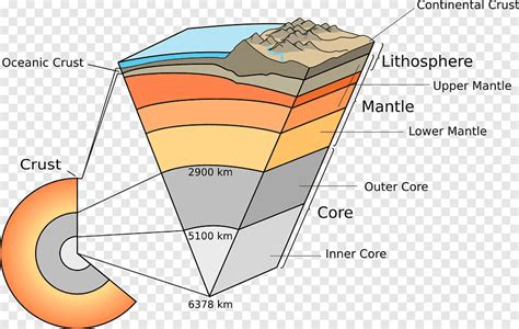 Crust Earth Geosphere Lithosphere Inner core, earth, png | PNGEgg