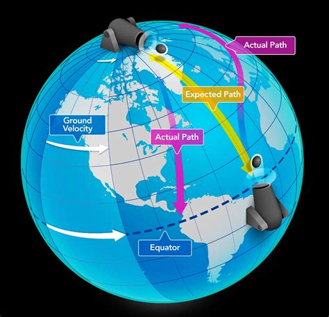 Understanding Surface Currents vs Deep Ocean Currents