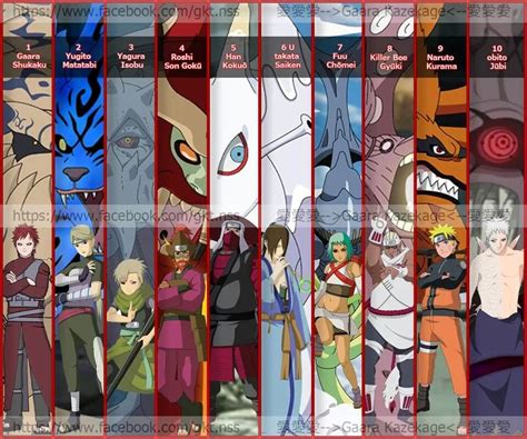 Jinchuriki and juubi Anime Naruto, Minato Y Naruto, Susanoo Naruto ...