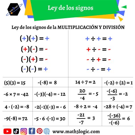 Ley De Signos Sumas Restas Multiplicacion Y Division Ejemplo 4 – NBKomputer