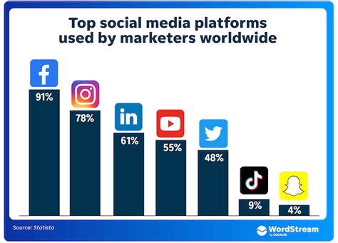 New Social Media 2022