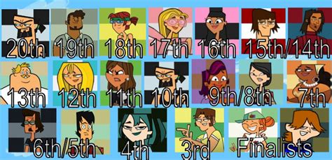 Total Drama Reunion First 3 Seasons Elimination Order | Fandom