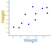 Scatter (XY) Plots