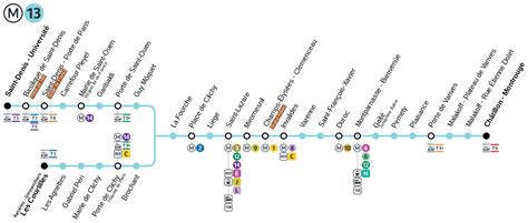 Plan de la ligne 13 du métro