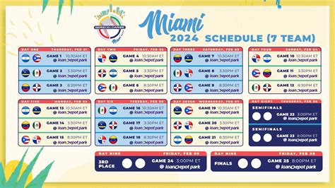 Serie Del Caribe 2024 Schedule - simulation carte grise