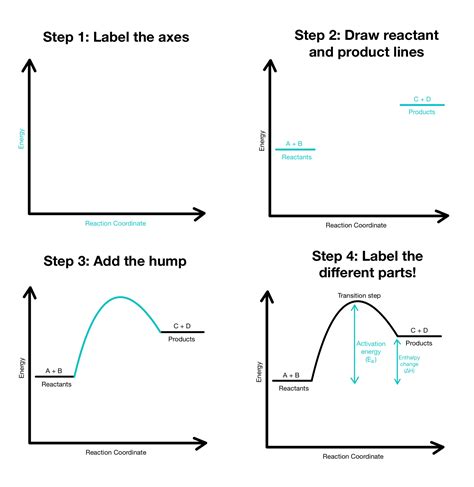 label this diagram energy reaction progress - LyviaCaryss