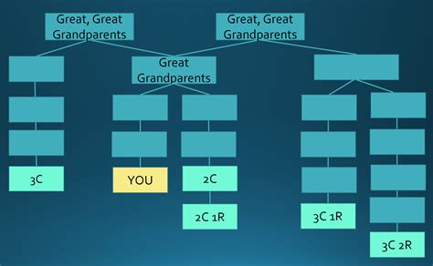 Who Is in a SuperCluster? - Dana Leeds