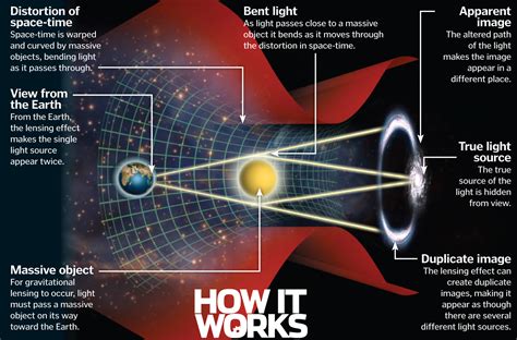 25 mind-blowing facts about gravity – How It Works