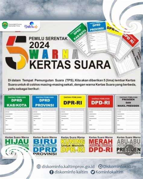 5 (Lima) Warna Berbeda Surat Suara untuk Pemilu 2024: Identifikasi ...