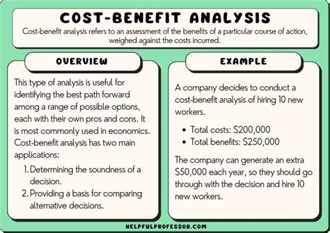 10 Cost-Benefit Analysis Examples (2024)