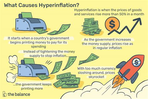 Hyperinflation