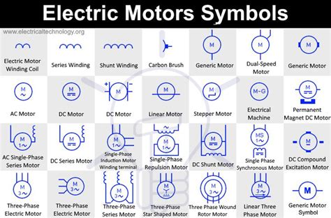 Electric Motors Symbols - AC/DC, Single Phase / Three Phase Motors ...