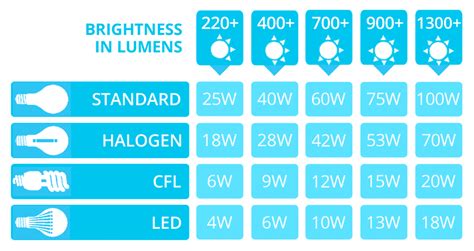 How Many Lumens Is A Lightsaber at tefekaniaukamblog Blog