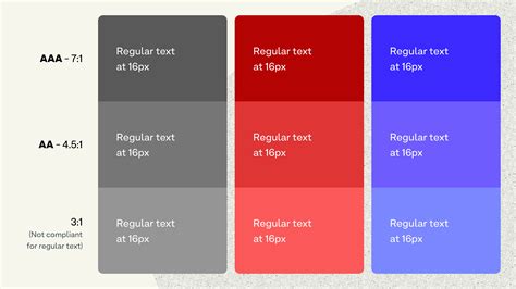 Accessible contrast ratios and A-levels explained