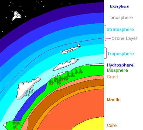 What Is The Geosphere - slideshare