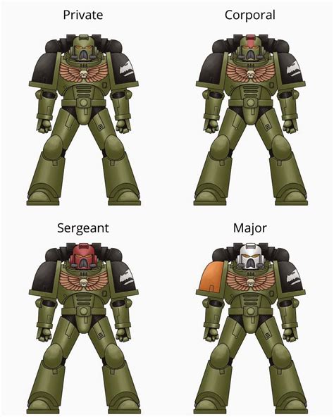 Warhammer 40k salamanders paint scheme - sosforless