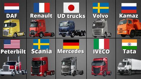 All Truck Brands - From Around The World - YouTube