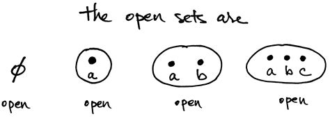 Topology vs. "A Topology" (cont.)